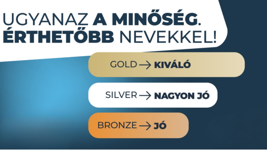 Új nevek, változatlan minőség: Érthetőbbé váltak a kategóriáink! 